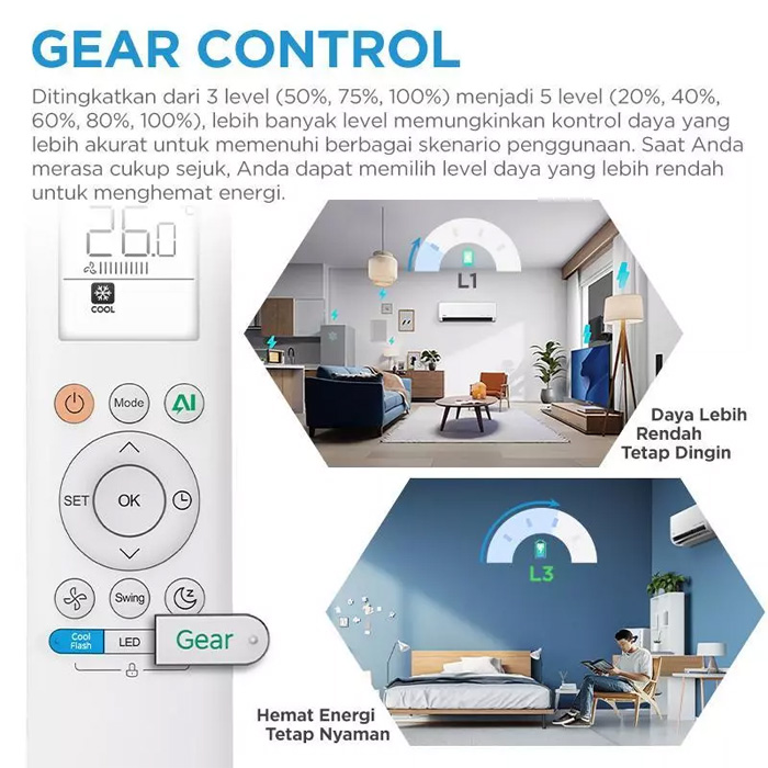 Midea AC Split 2 PK Celest Inverter AI Ecomaster - MSCE-19CRFN8